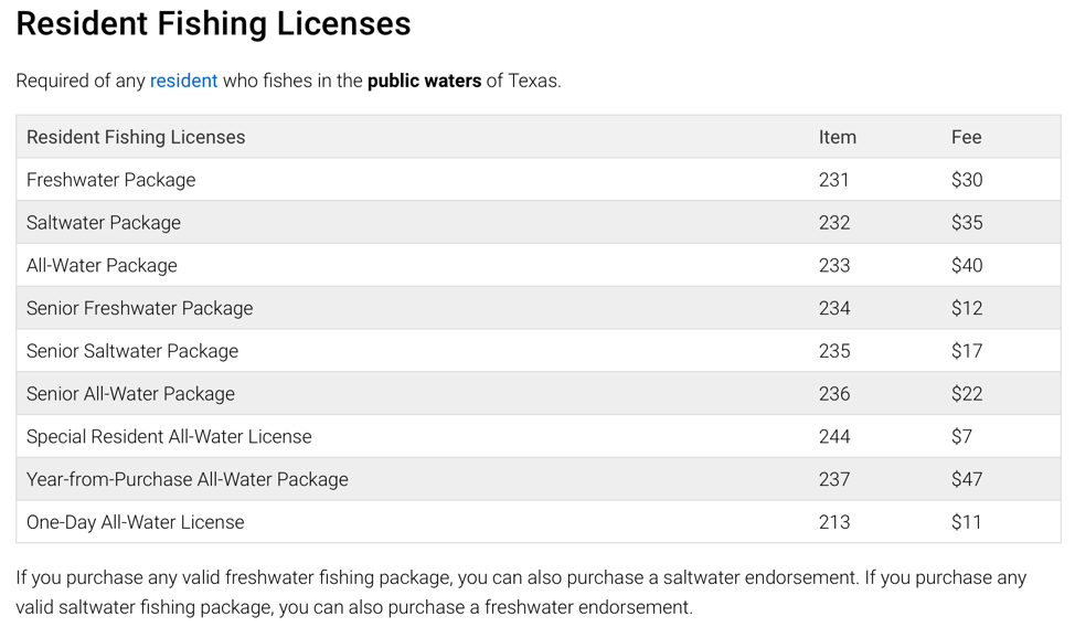  Fishing In Texas - What You Need To Know Texas Bass Angler